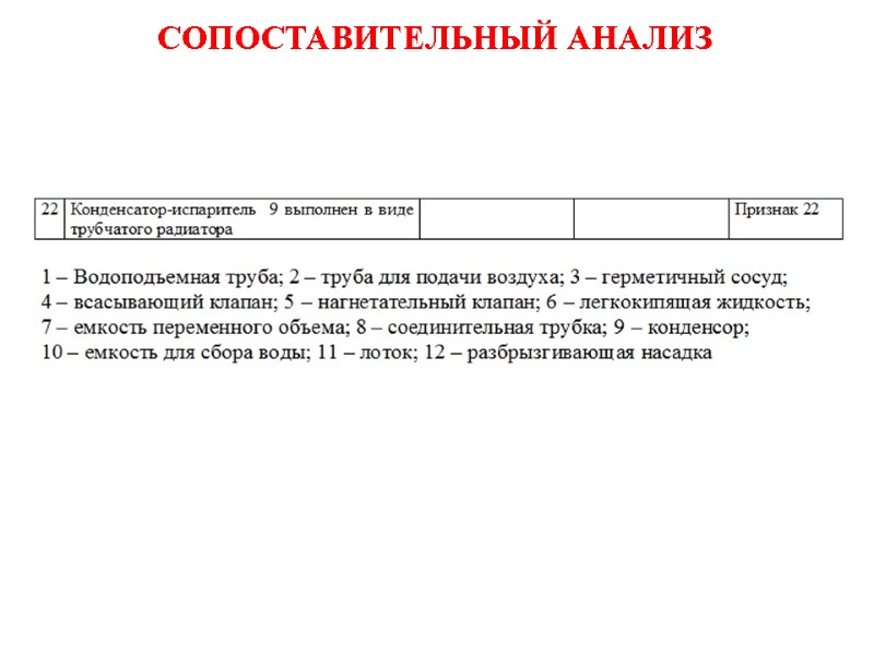 СОПОСТАВИТЕЛЬНЫЙ АНАЛИЗ